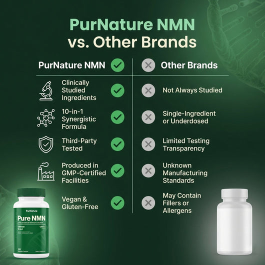Pure NMN Capsules (10-in-1 Formula)