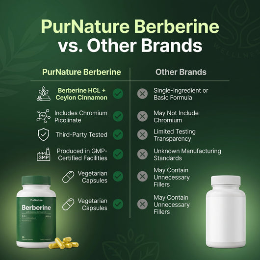 Berberine with Ceylon Cinnamon